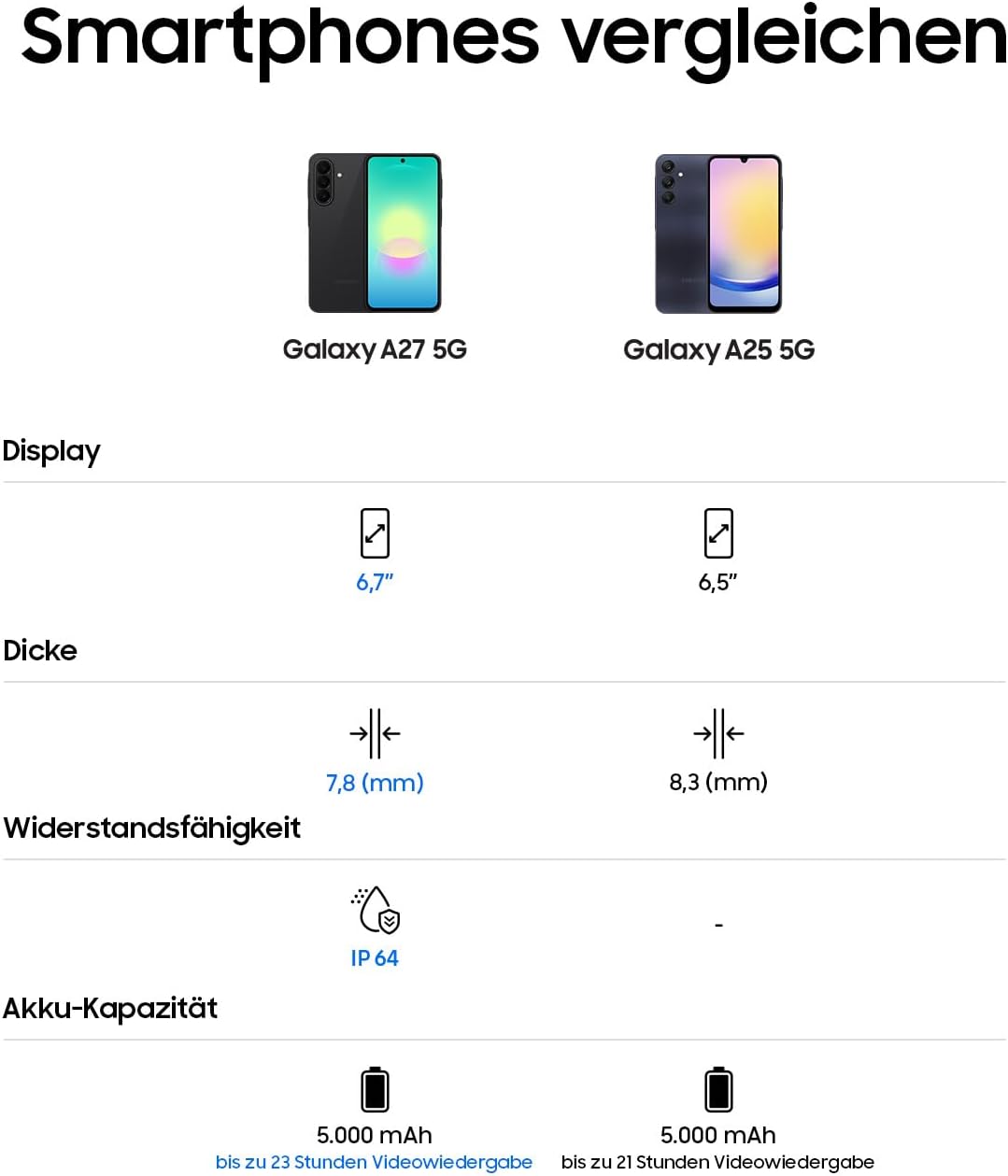 Samsung Galaxy A27 5G Smartphone mit KI-Funktionen, Handy, Blue, 128 GB