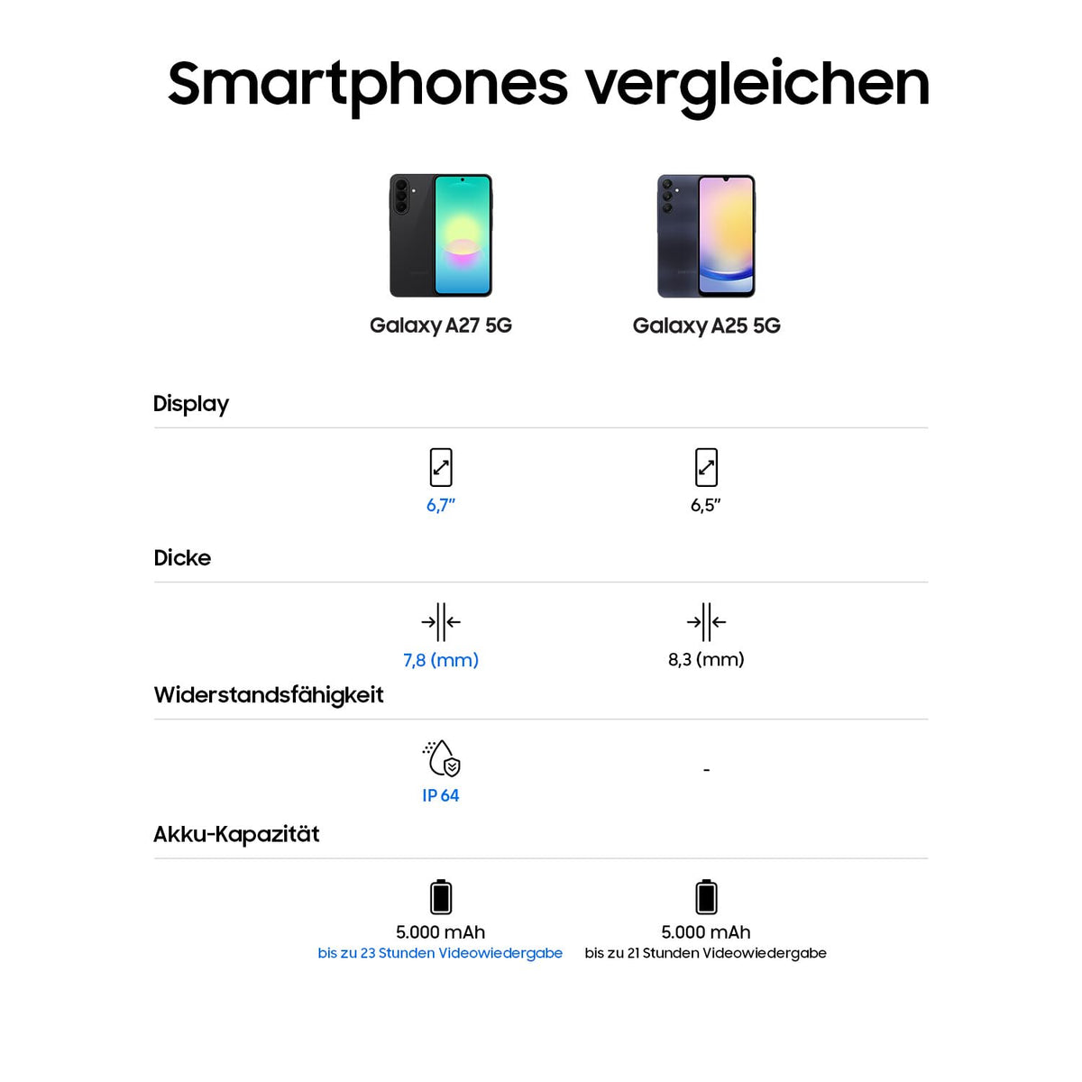 Samsung Galaxy A27 5G Smartphone mit KI-Funktionen, Handy, Blue, 128 GB