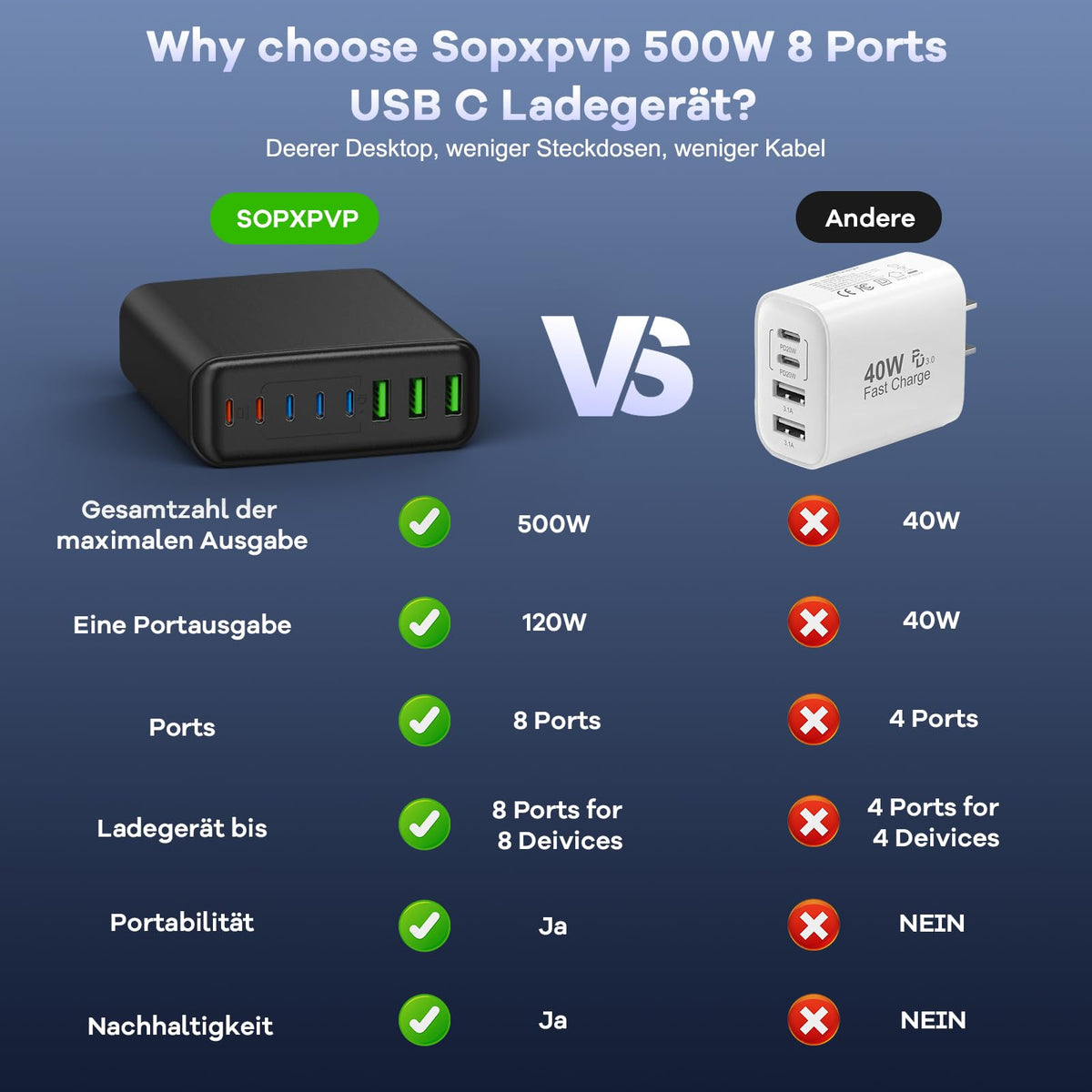 400W USB C Ladegerät Mehrfach, GaN IV 8 Ports USB Ladegerät Mehrfach, 400W 8-Port Schnellladegerät Kompatibel mit MacBook Pro/Air, iPad Pro/Air, iPhone, Android etc (Schwarz, 8 Ports)