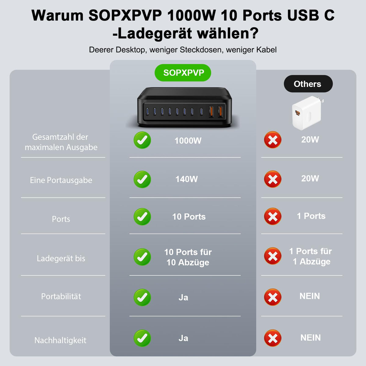 400W USB C Ladegerät Mehrfach, GaN IV 8 Ports USB Ladegerät Mehrfach, 400W 8-Port Schnellladegerät Kompatibel mit MacBook Pro/Air, iPad Pro/Air, iPhone, Android etc (Schwarz, 8 Ports)