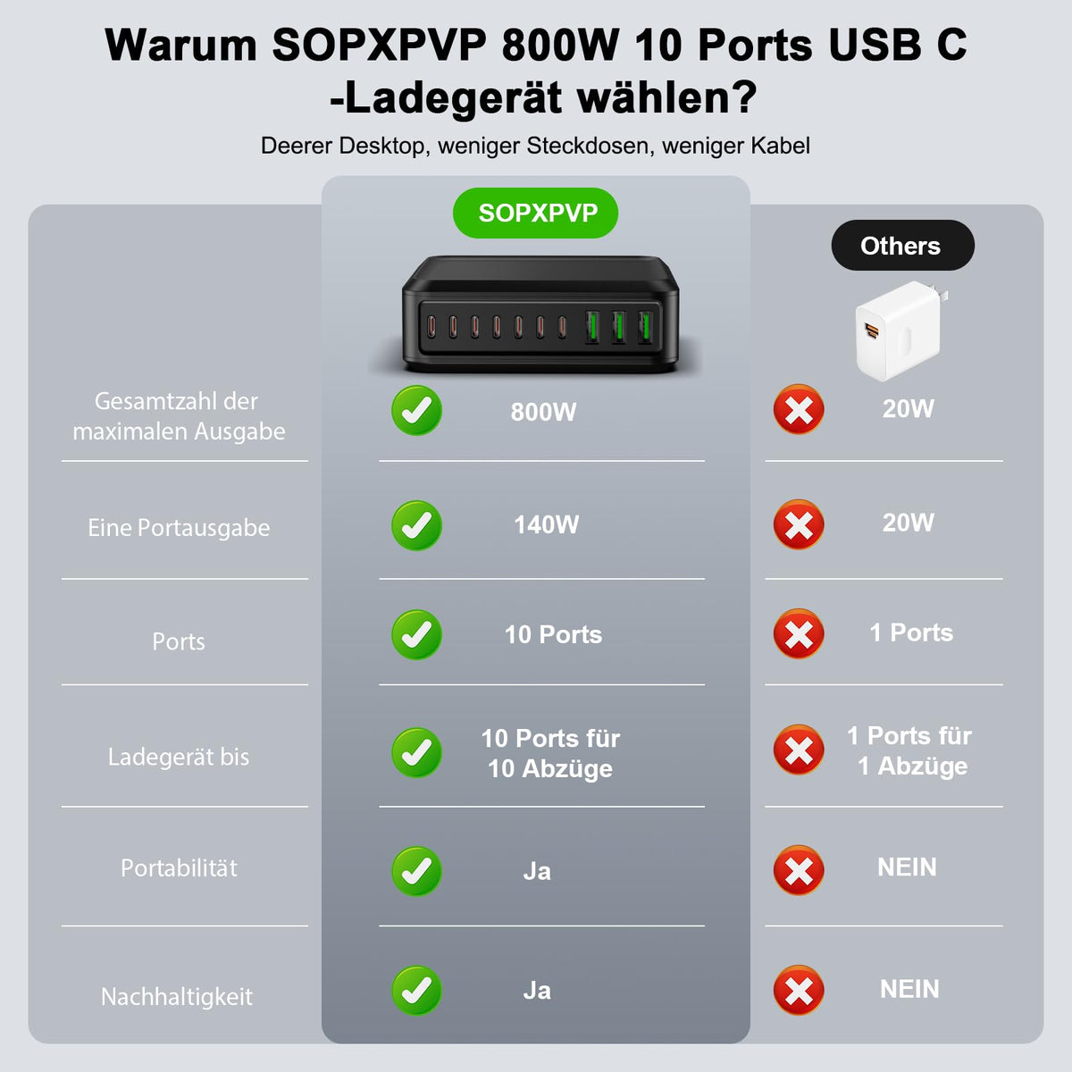 400W USB C Ladegerät Mehrfach, GaN IV 8 Ports USB Ladegerät Mehrfach, 400W 8-Port Schnellladegerät Kompatibel mit MacBook Pro/Air, iPad Pro/Air, iPhone, Android etc (Schwarz, 8 Ports)