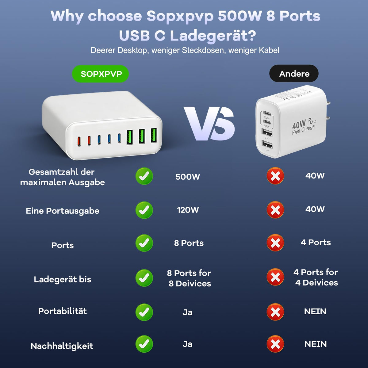 400W USB C Ladegerät Mehrfach, GaN IV 8 Ports USB Ladegerät Mehrfach, 400W 8-Port Schnellladegerät Kompatibel mit MacBook Pro/Air, iPad Pro/Air, iPhone, Android etc (Schwarz, 8 Ports)