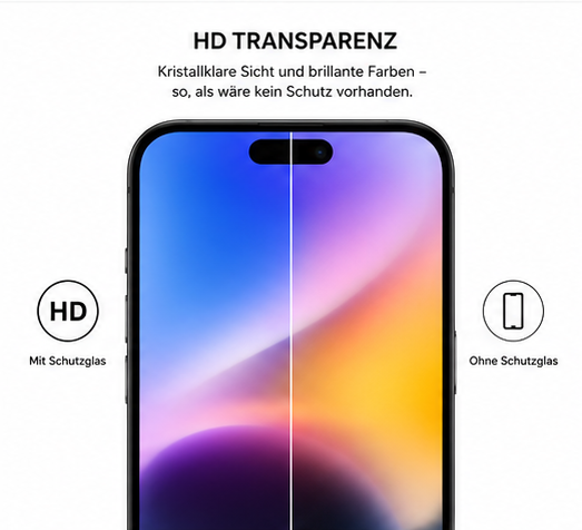 anco Panzerglas Fullscreen für Apple iPhone 16 Pro Max, 17 Pro Max & 18 Pro Max – 9H Schutzglas