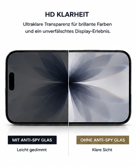 anco Anti-Spy Panzerglas für Apple iPhone 17 Pro, iPhone 17 & iPhone 16 Pro – Privacy Schutzglas 9H