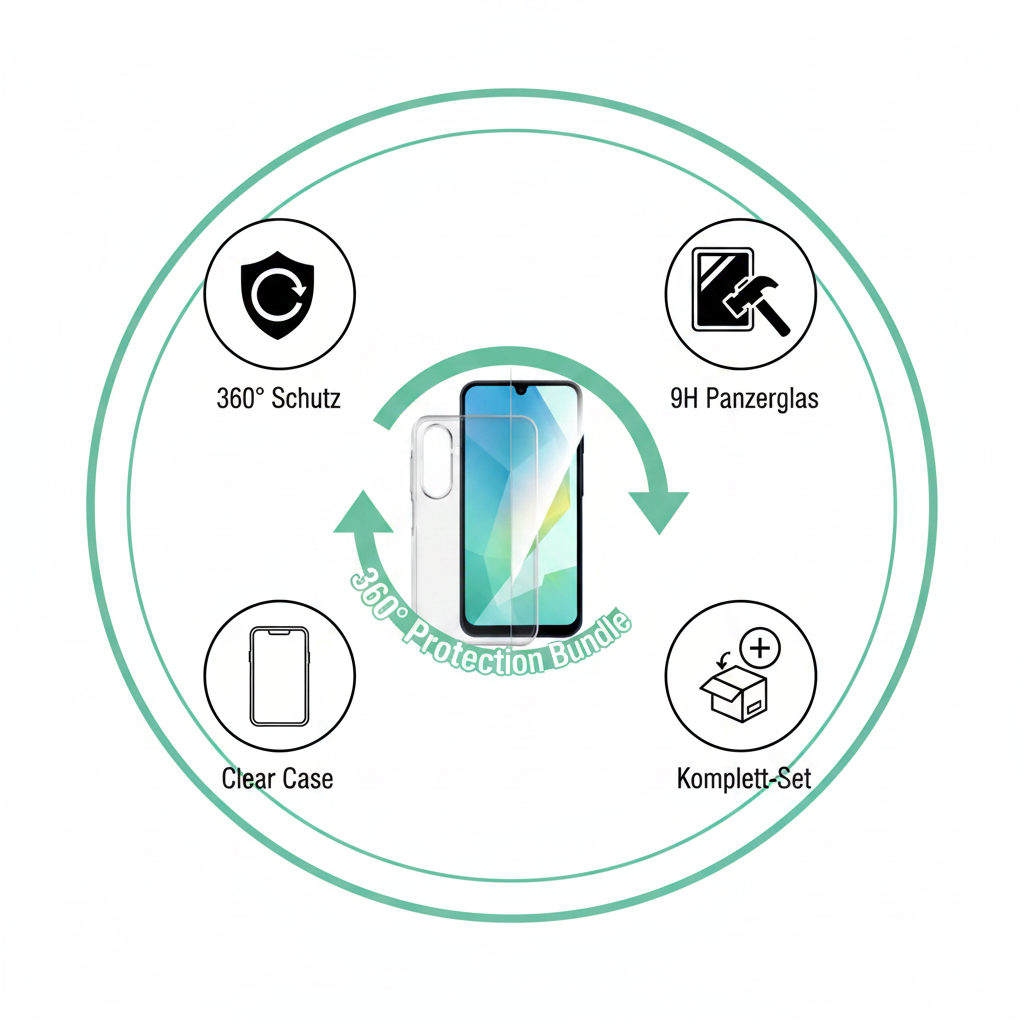 4smarts 360° Schutz Set Galaxy A17 5G – Badge